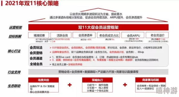 新版本更新玩法建议深度解析：强化交互体验成为关键要素