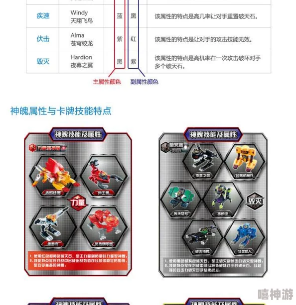 勇者大冒险手游：电磁宝贝（红蜘蛛）技能全解析与加点攻略