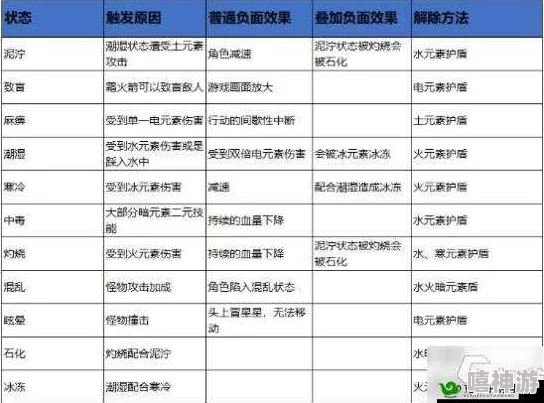 元素地牢深度解析：职业技能搭配与选择全攻略指南