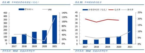 国产福利不卡一区二区三区最新进展消息：随着技术的不断提升和市场需求的增加，国产福利内容逐渐丰富多样化，吸引了更多用户关注