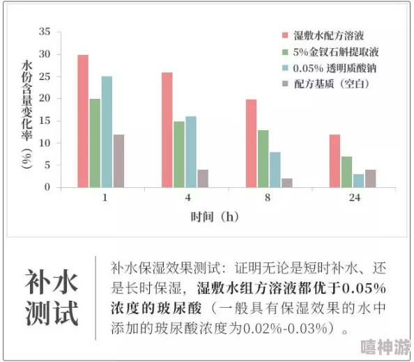 你真湿夹得我好爽浪货近日一项研究显示，适度的湿度对皮肤健康有积极影响，专家建议保持适宜的环境湿度。