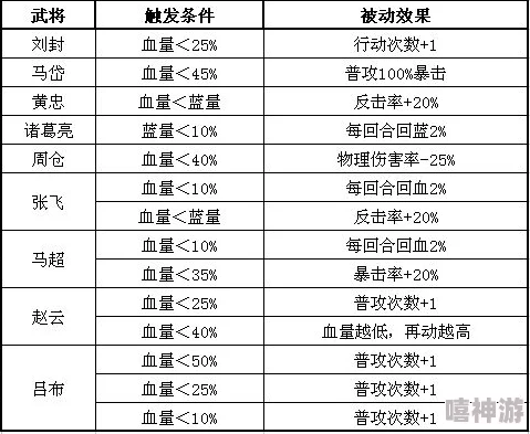 骚年卧龙传：揭秘攻击型武将吕布最新技能与布阵策略