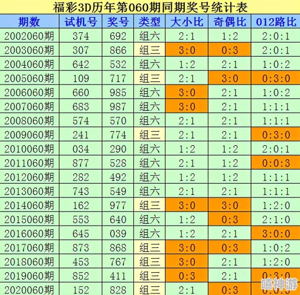 福彩3d试机号最新开奖结果公布，预测分析参考