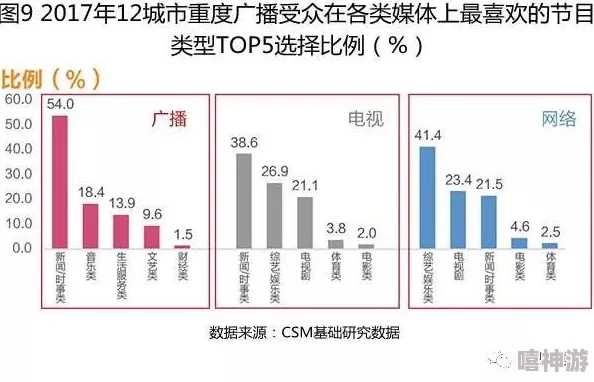 曰批视频免费40分钟观看内容尺度大传播途径广潜在风险高需加强监管