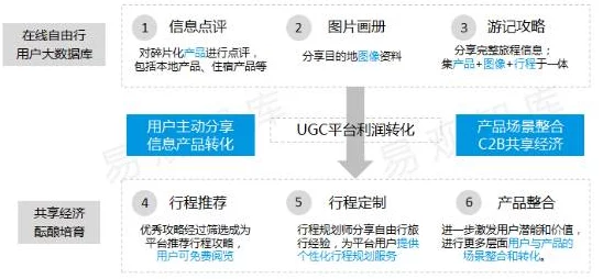 玖玖综合以其不断提升的用户体验和精细化的内容分类为何如此受追捧