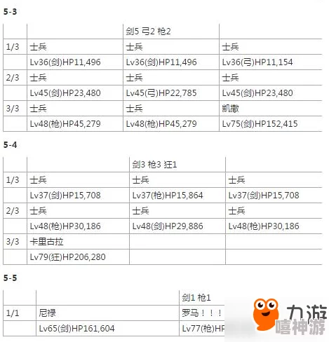 命运冠位指定FGO：布狄卡牵绊礼装暴击增益效果详解