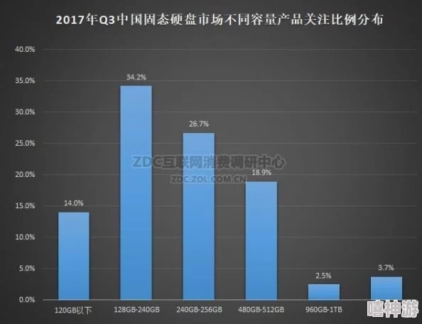 天空霸主新纪元：蔚蓝战争战机功能特点与热门更新一览