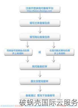 如何有效转售之前购买的域名：步骤、平台与注意事项详解