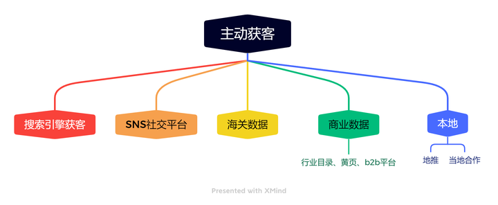 如何选择正规渠道进行域名购买：深度解析与推荐