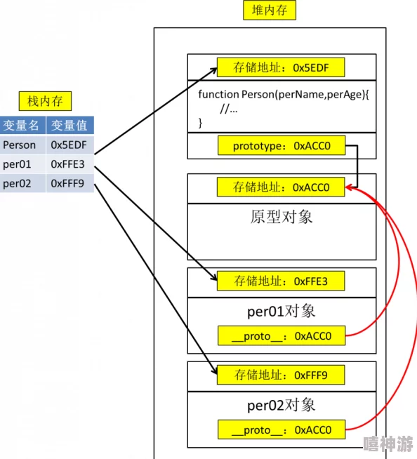 深入探索JavaScript的多种使用方式 - 综合JS实用教程与技巧指导