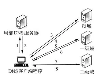 DNS服务器功能详解_域名解析原理与常见问题解析