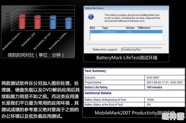 台式电脑功耗分析 - 故障排查方法与优化指南