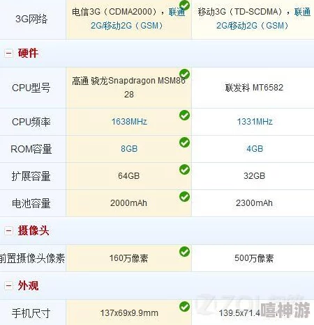 荣耀3C对比红米手机性能与性价比分析