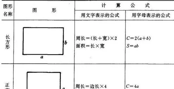 正方形与长方形周长面积公式详解-适用于数学入门与实用计算