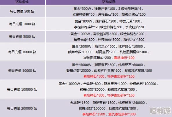 叫我大掌柜贵族价格解析：充值等级选择指南