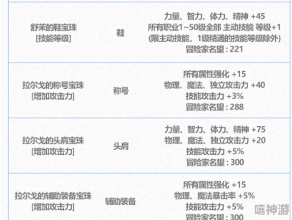 DNF春节宝珠深度解析2024年哪款属性更佳，选择指南1