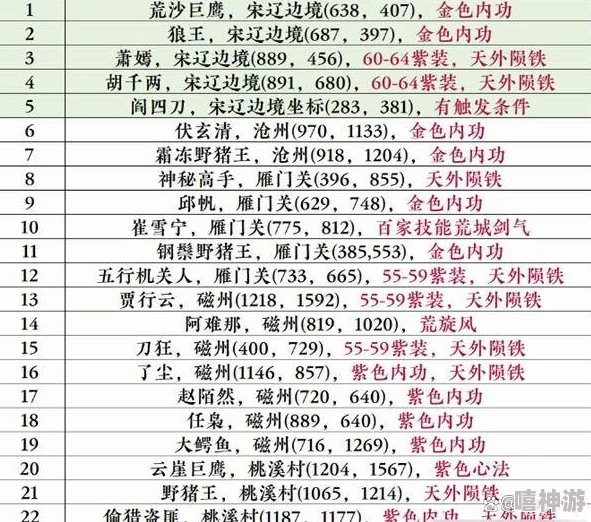 逆水寒手游宅宅图谱上下卷获取攻略及解锁技巧详解