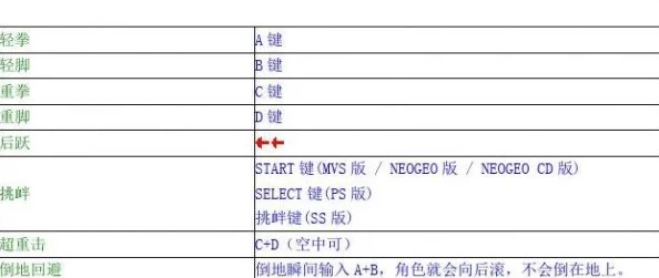 97拳皇中AC键的功能与操作深度解析