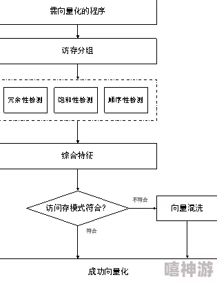 深度解析和平精英如何规避脸部识别验证及无需人脸识别的游戏下载方法