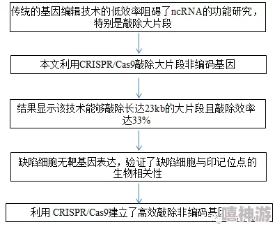 深度解析生物原型子嗣排泄流玩法的策略与技巧攻略