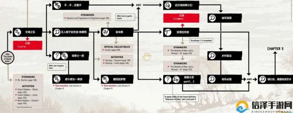 深度解析荒野大镖客救赎金牌评价达成攻略与技巧全览