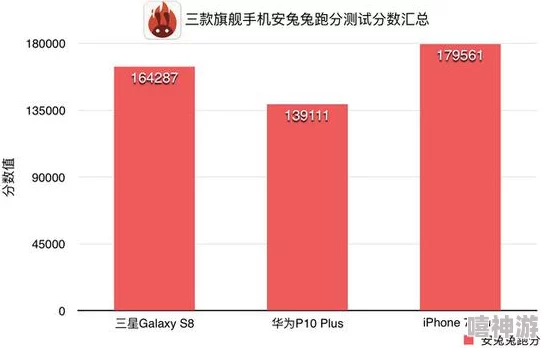 如何使用安兔兔测试手机性能并解读跑分？