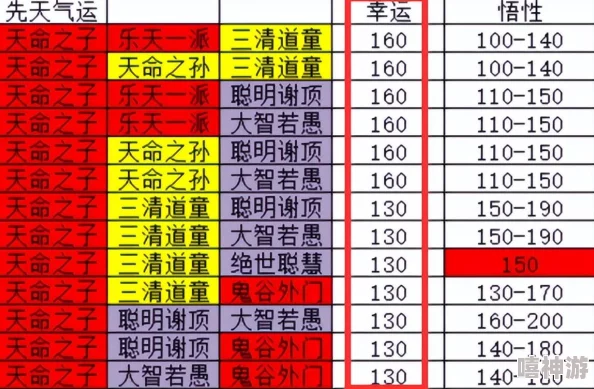 《鬼谷八荒》2025年哪个流派才是真正的版本之子？