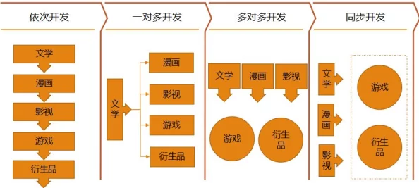 深度解析文明6中哪个奢侈品资源更具战略价值与效益？