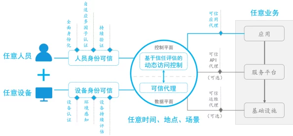 深度解析天启行动：花神技能的策略运用与效果评估