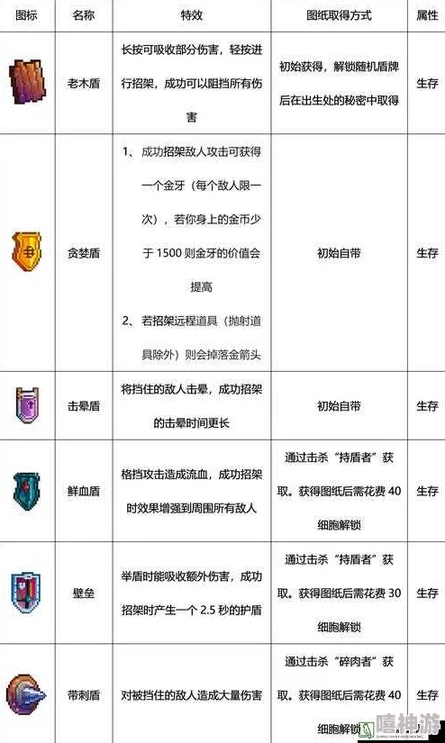 伊洛纳深度解析全面介绍物品鉴定方法与技巧